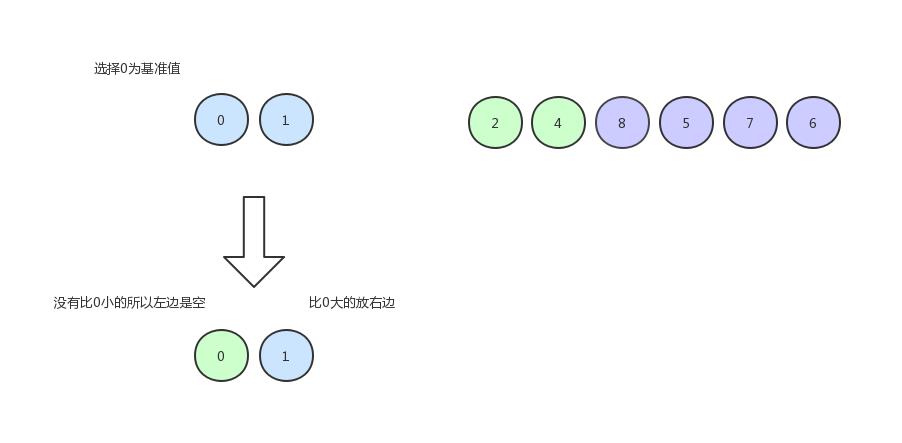 【数据结构与算法】这或许是东半球分析十大排序算法最好的一篇文章