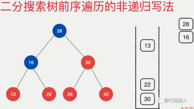 数据结构之二分搜索树(Binary Search Tree)