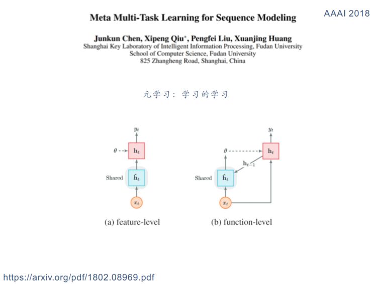 总结 | 复旦大学陈俊坤：自然语言处理中的多任务学习 | AI 研习社职播间第 6 期