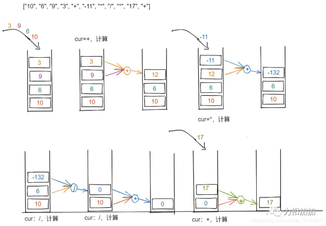 图解数据结构（91天学算法学员亲笔）