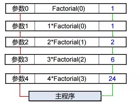 一文看懂编程中的基本数据结构与算法思想