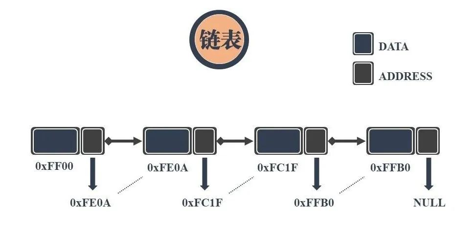 图解！九大常见数据结构被24张图给安排了