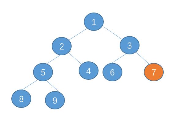 【算法与数据结构】二叉堆是什么鬼？