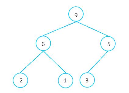 数据结构之Heap (Java)