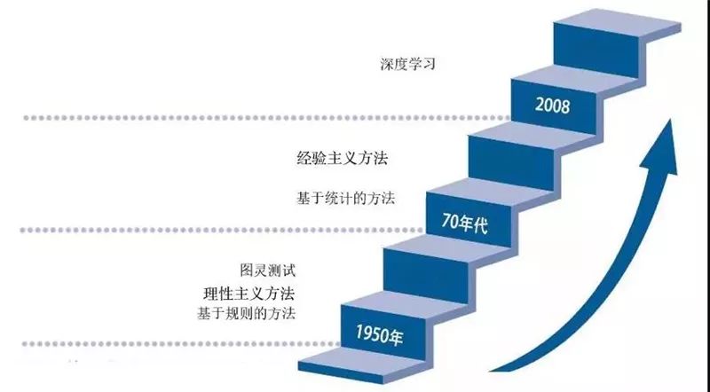 报告 | 自然语言处理到底哪家强？这些企业上榜了