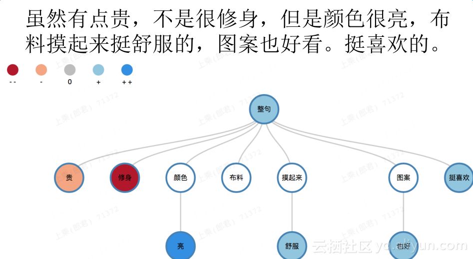 阿里巴巴iDST 自然语言处理部总监上乘演讲：NLP技术的应用及思考