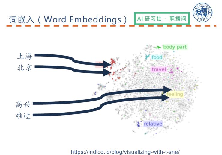 总结 | 复旦大学陈俊坤：自然语言处理中的多任务学习 | AI 研习社职播间第 6 期