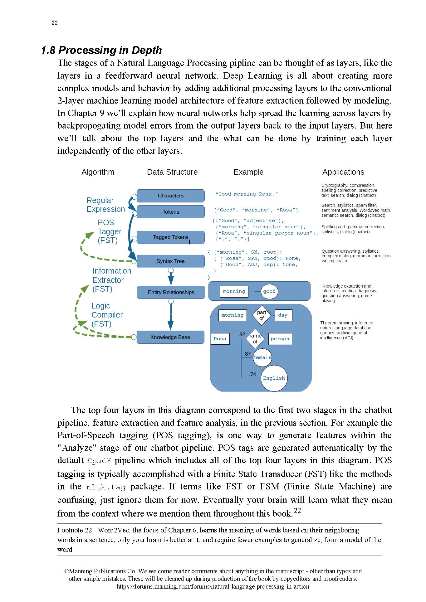 【下载】Python自然语言处理实战书籍和代码《Natural Language Processing in Action》