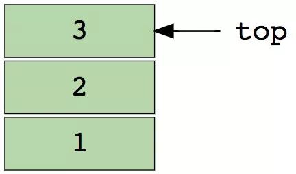 收藏 | 应对程序员面试，你必须知道的8大数据结构