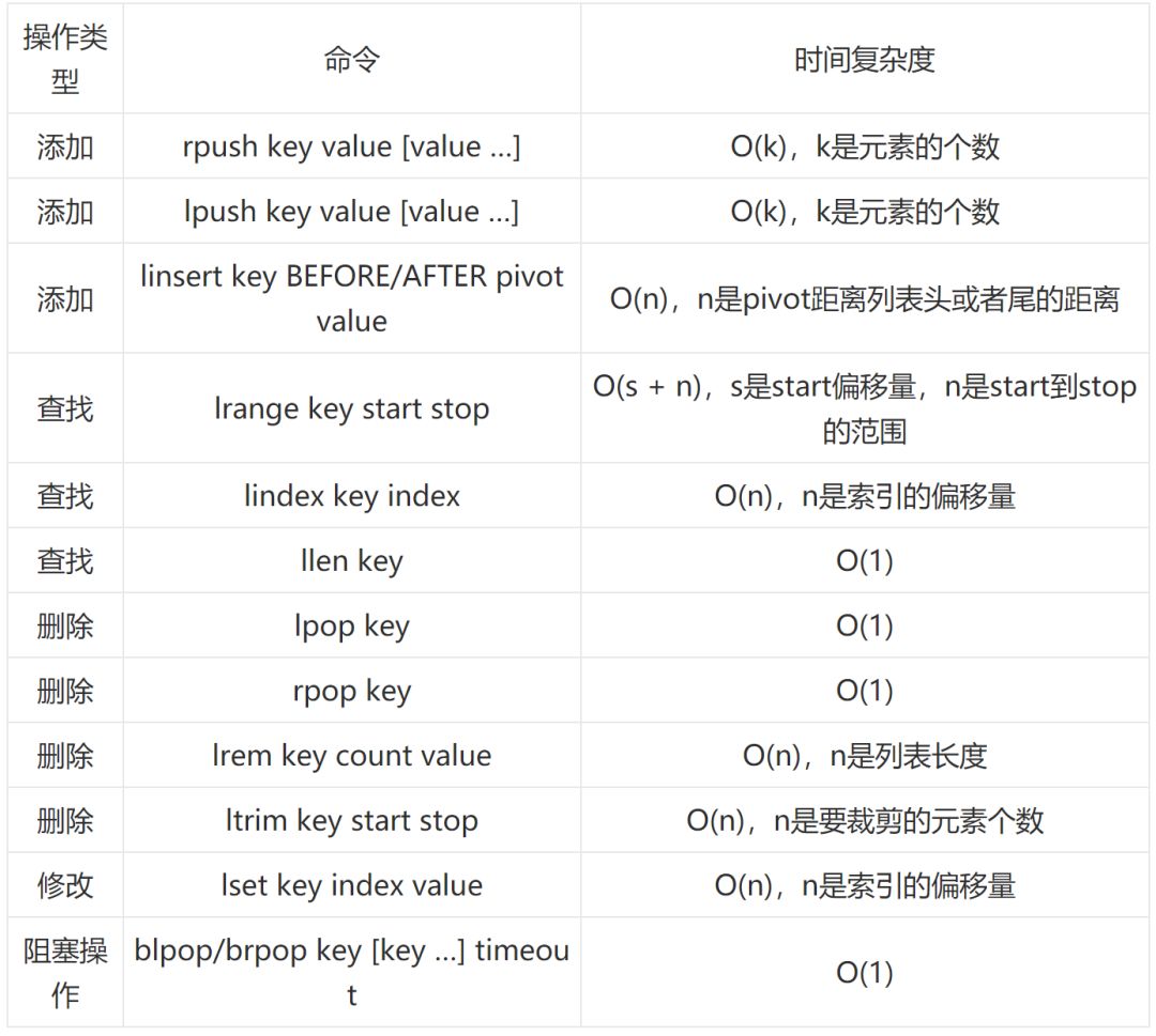 Redis 避不开的五种数据结构