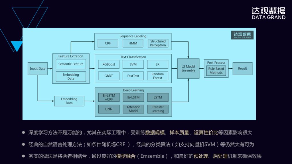 如何玩转自然语言理解和深度学习实践？——技术直播回顾