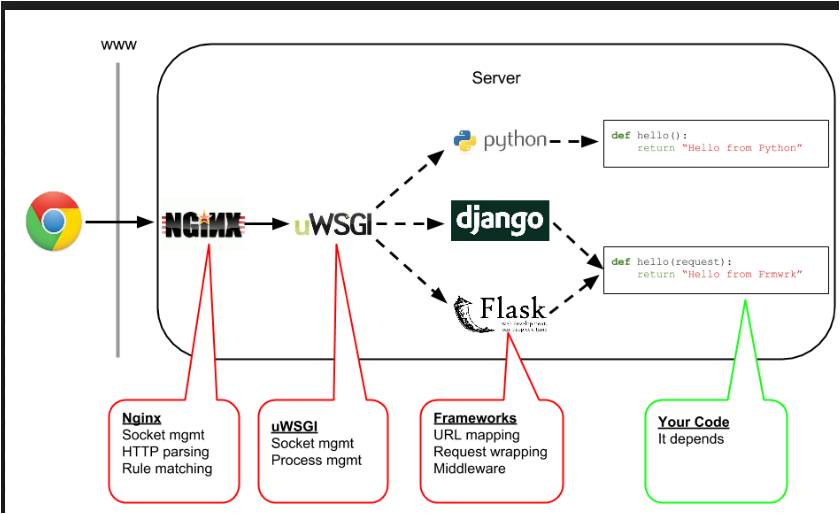 一线Python运维开发带你秒懂Flask框架