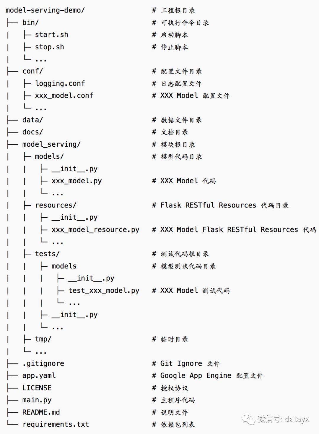 Flask 鍜?Google App Engine 閮ㄧ讲妯″瀷鏈嶅姟