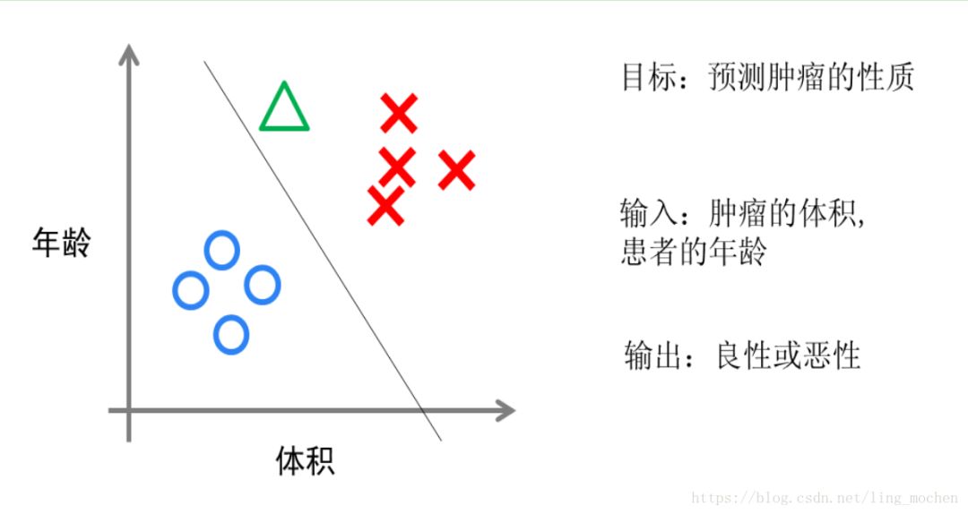 一文科普读懂机器学习，大数据/自然语言处理/算法全有了……