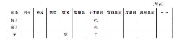 俞士汶、朱学锋：面向自然语言处理的机器词典的研制