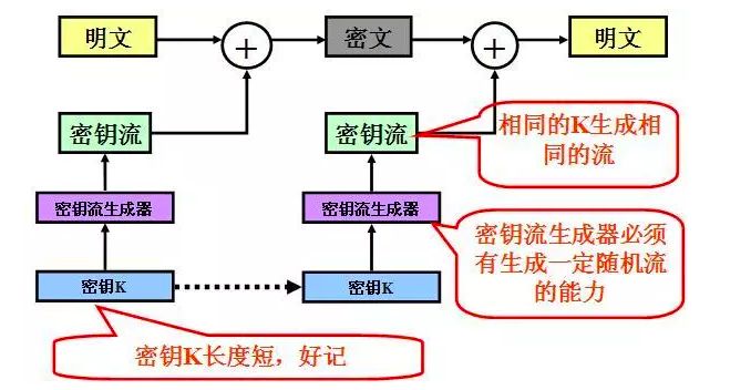 一文读懂对称加密算法、非对称加密算法和Hash算法