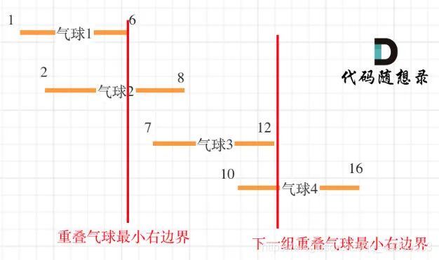 【数据结构】Leetcode——贪心算法