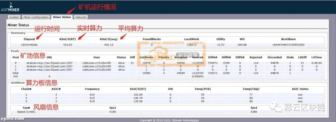 【彩云评测】比特大陆EquiHash算法蚂蚁矿机Z15_420K