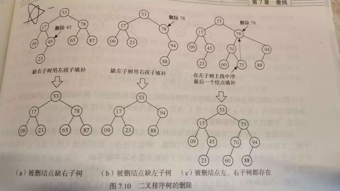 数据结构与算法 - 查找