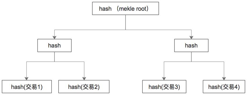 什么？区块链中的hash算法！施主，快扶老衲起来