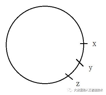 什么是一致性hash算法