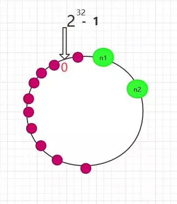 美丽的一致性Hash算法