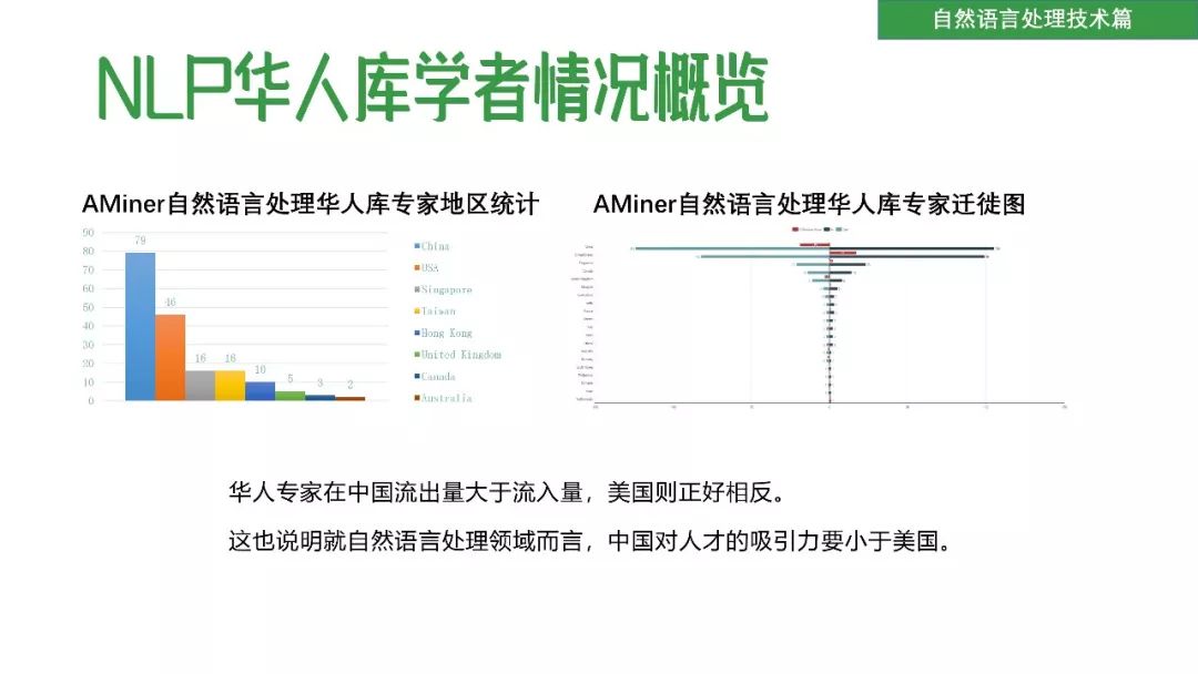 清华发布50页PPT《2018自然语言处理研究报告》（附下载）