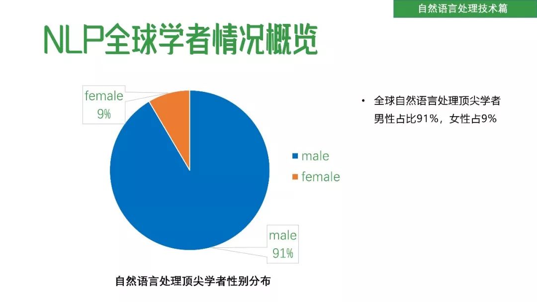 清华发布50页PPT《2018自然语言处理研究报告》（附下载）