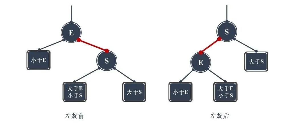 图解！24 张图彻底弄懂九大常见数据结构！