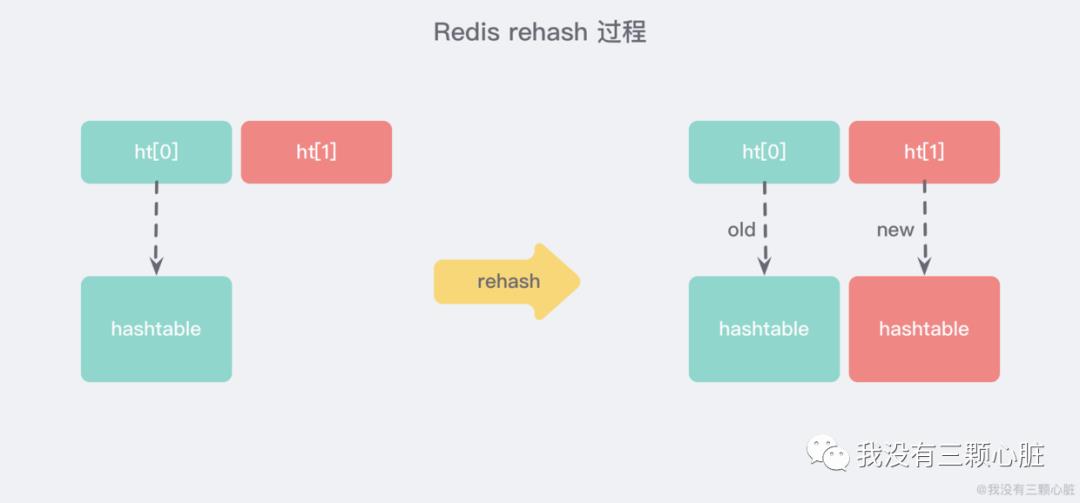 Redis详细介绍：5种基本数据结构