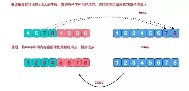 一文看懂编程中的基本数据结构与算法思想