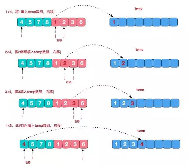 干货：一文看懂编程中的基本数据结构与算法思想