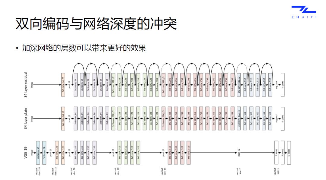 随笔记︱12月9日R语言大会速记（自然语言专场）