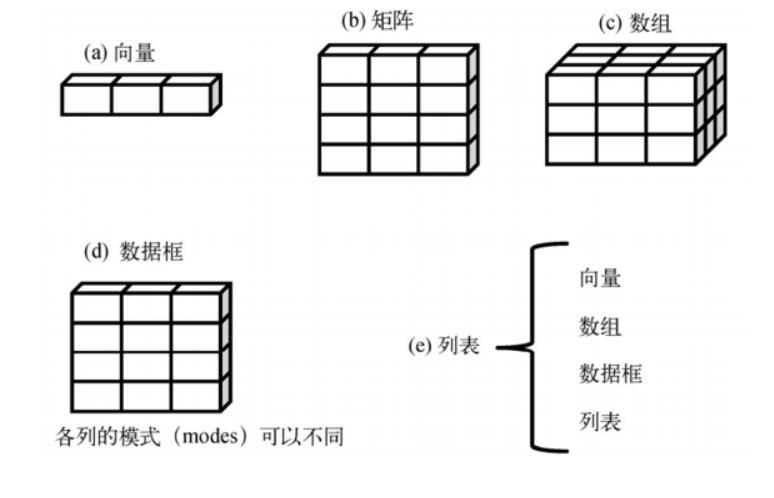 R基础：R语言数据结构1