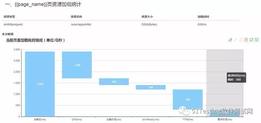 Web前端性能测试平台开发(Flask)