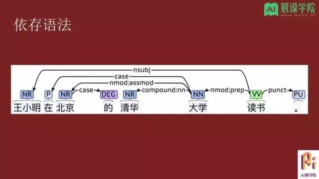 自然语言 | 孔晓泉：自然语言处理应用和前沿技术回顾