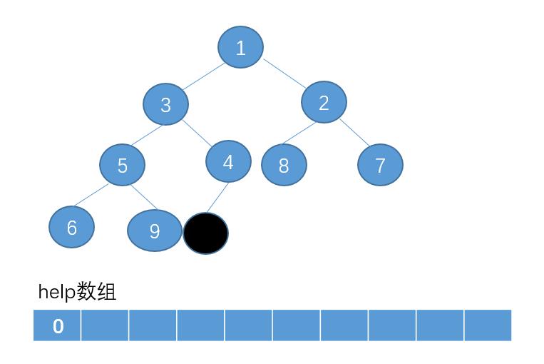 【算法与数据结构】堆排序是什么鬼？