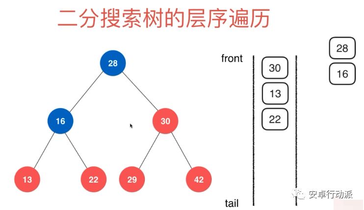 数据结构学习总结（二）