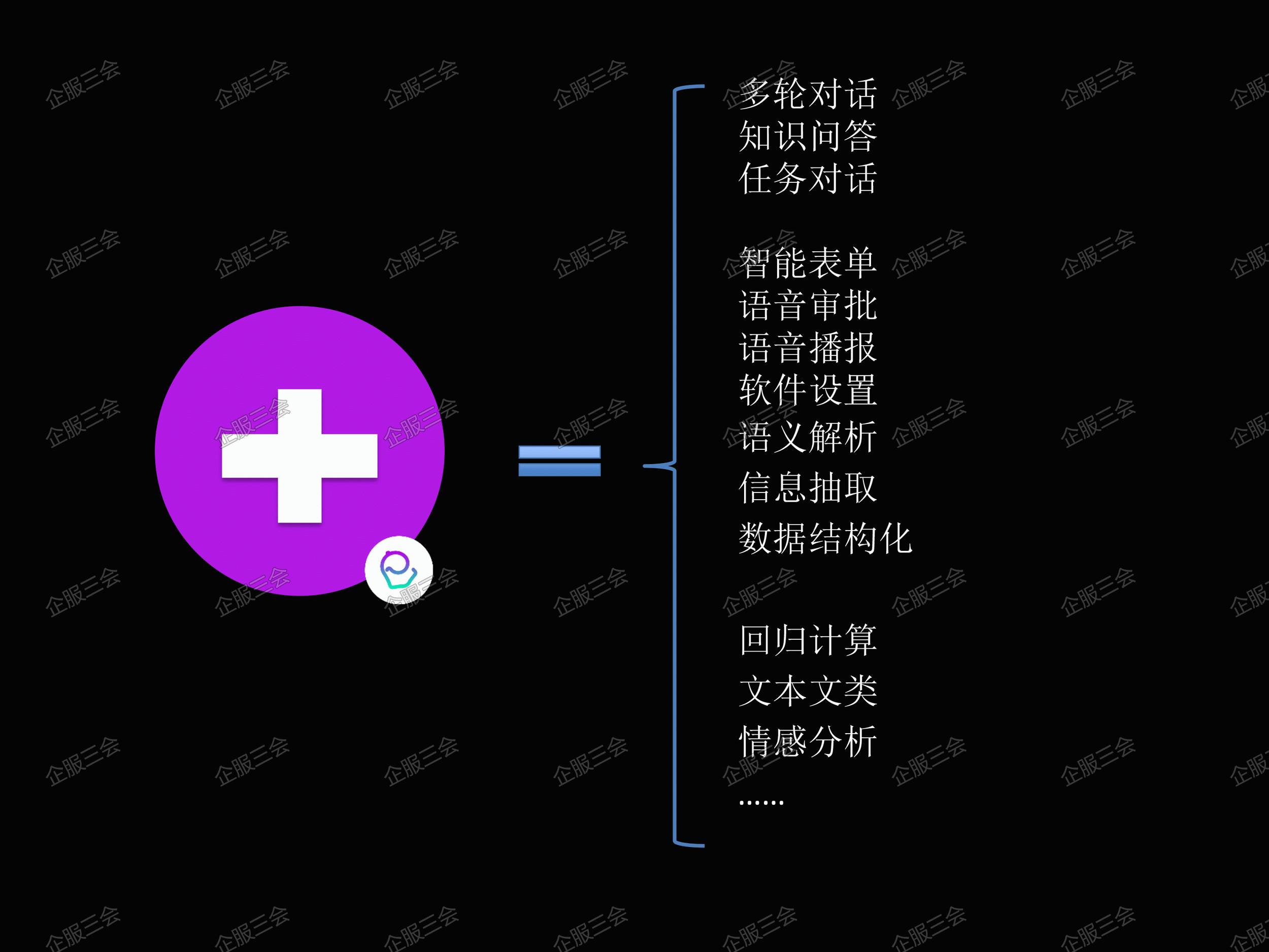 企服三会·PPT | 六位时成孙革： 智聆—自然语言处理赋能软件企业