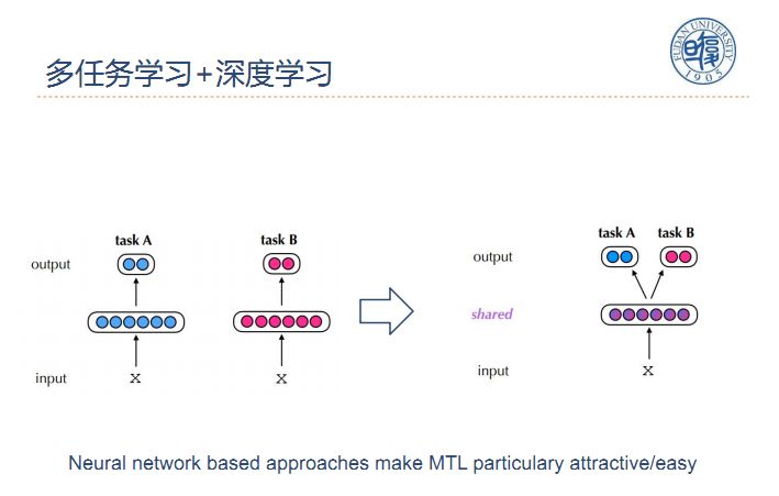 「回顾」自然语言处理中的多任务学习