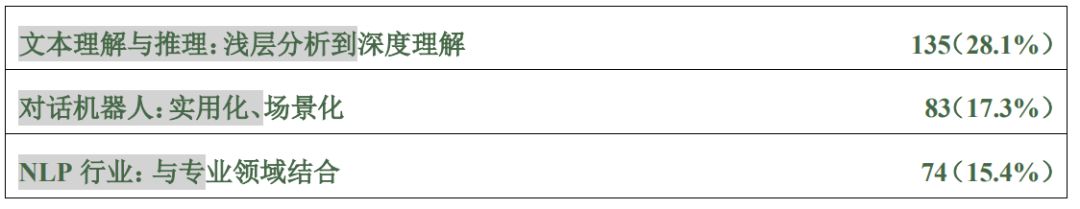 《2018自然语言处理研究报告》@清华-中国工程院知识智能联合实验室发布