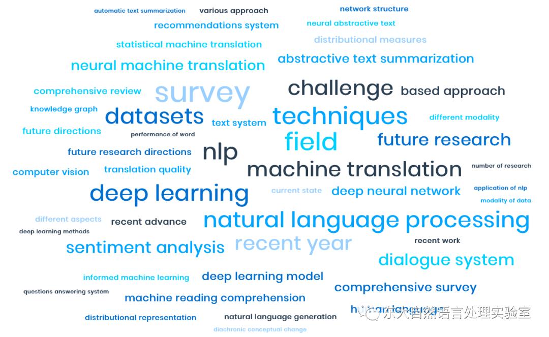 一份包含了358篇自然语言处理和机器学习领域的综述总结