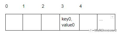 【数据结构与算法】重新发明哈希表 Hashtable