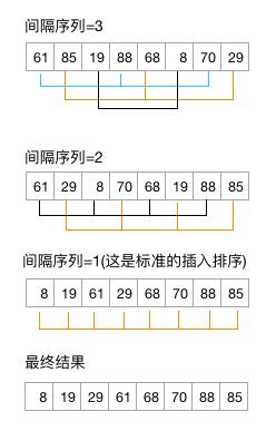 数据结构和算法系列之排序算法(JavaScript版)