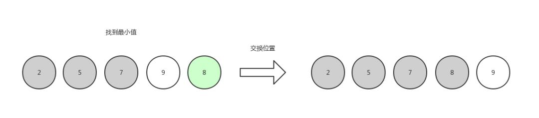 【数据结构与算法】这或许是东半球分析十大排序算法最好的一篇文章