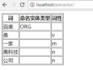 永久免费的百度自然语言处理技术，了解一下？