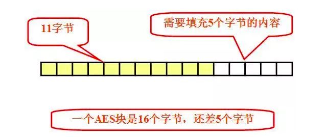 一文读懂对称加密算法、非对称加密算法和Hash算法