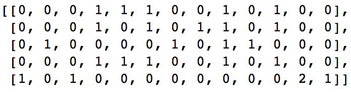 干货｜详解自然语言处理之TF-IDF模型和python实现