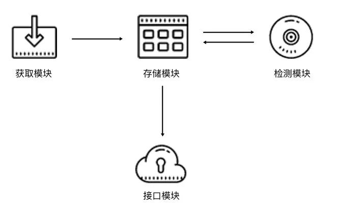 用Flask+Aiohttp+Redis维护动态代理池