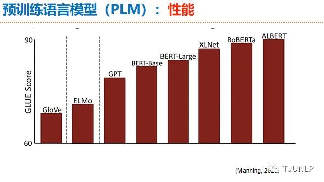 人工智能皇冠上的明珠：自然语言处理简介、最新进展、未来趋势